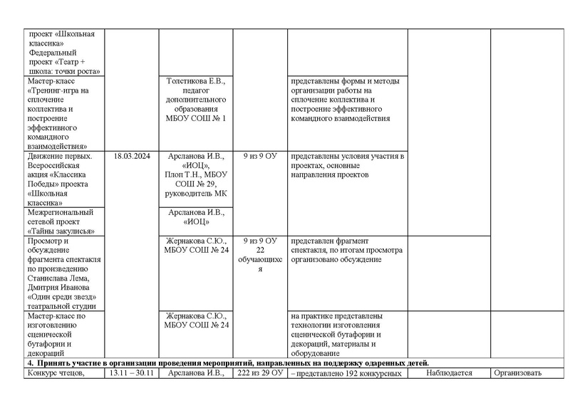 Файл:Отчет МК руководителей школьных театров за 2023-24 год.pdf