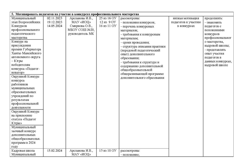 Файл:Отчет МК руководителей школьных театров за 2023-24 год.pdf