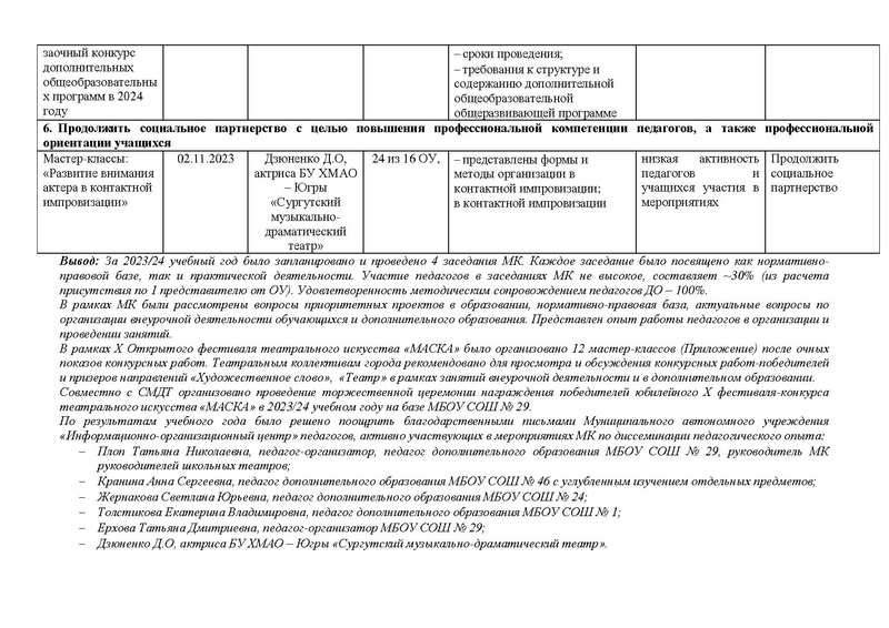 Файл:Отчет МК руководителей школьных театров за 2023-24 год.pdf