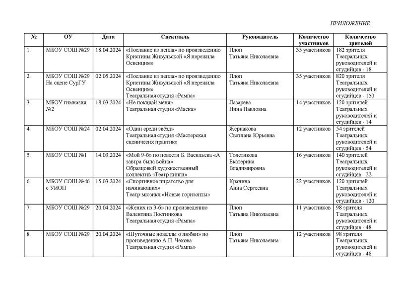 Файл:Отчет МК руководителей школьных театров за 2023-24 год.pdf