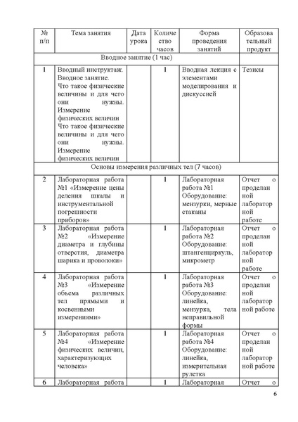 Файл:Прожерина Курс по выбору В мире физических измерений.pdf