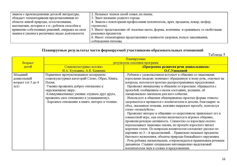 Файл:Солнышко Рабочая программа 2021-2022 3-4 года.doc