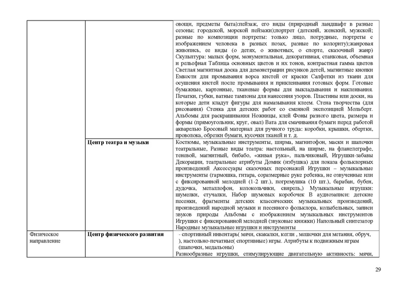 Файл:Солнышко Рабочая программа 2021-2022 3-4 года.doc