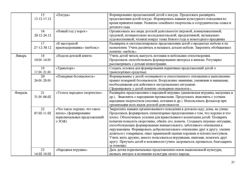 Файл:Солнышко Рабочая программа 2021-2022 3-4 года.doc