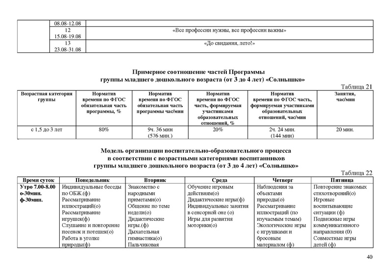 Файл:Солнышко Рабочая программа 2021-2022 3-4 года.doc
