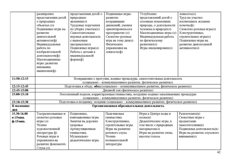 Файл:Солнышко Рабочая программа 2021-2022 3-4 года.doc