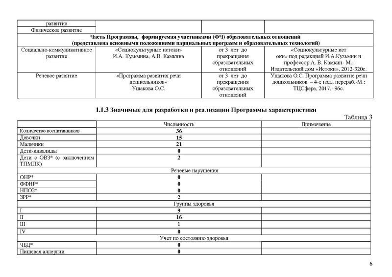 Файл:Солнышко Рабочая программа 2021-2022 3-4 года.doc