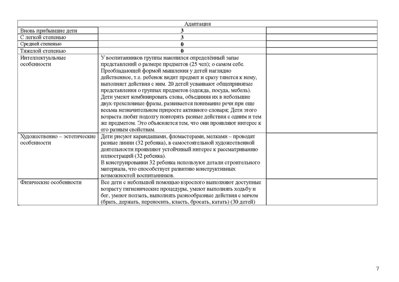 Файл:Солнышко Рабочая программа 2021-2022 3-4 года.doc