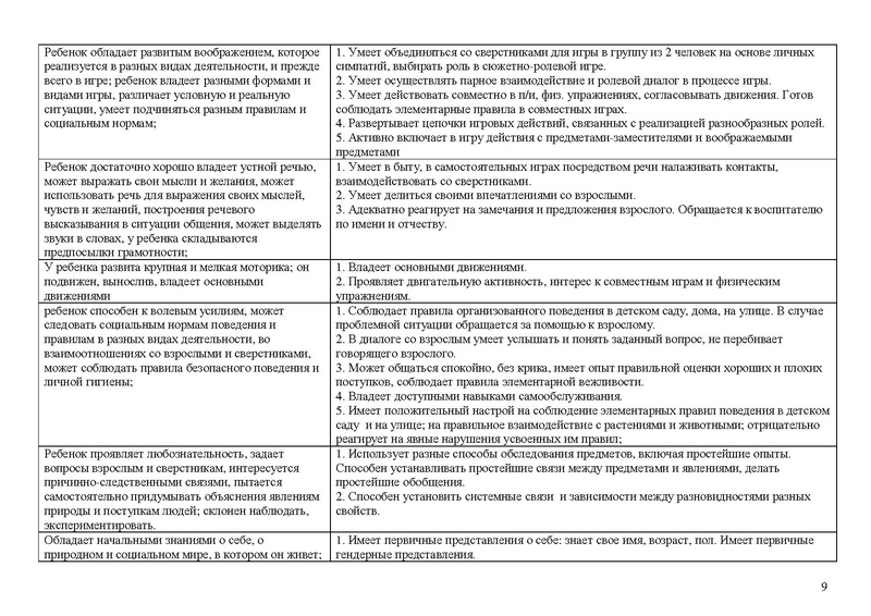 Файл:Солнышко Рабочая программа 2021-2022 3-4 года.doc