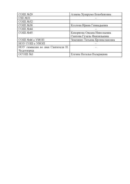 Файл:Участники заседания ГМО (биологии)- 21.03.2016.pdf