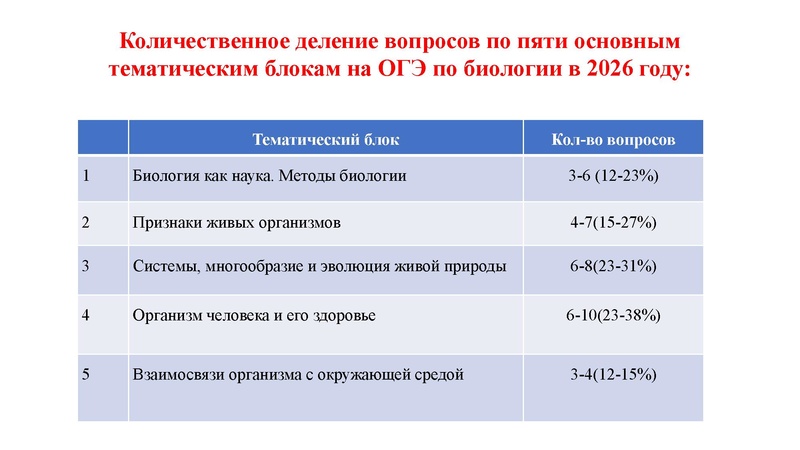 Файл:02.03.26 Сложные задания ГИА биология.pdf