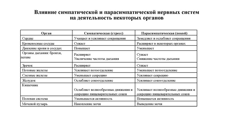 Файл:02.03.26 Сложные задания ГИА биология.pdf