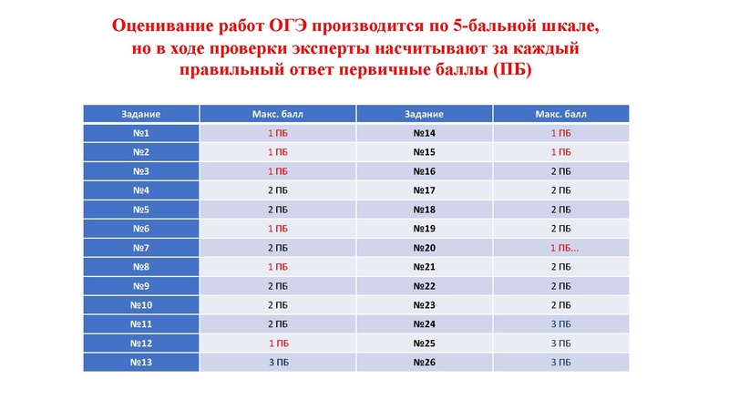 Файл:02.03.26 Сложные задания ГИА биология.pdf