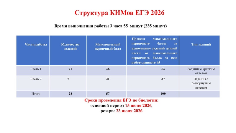 Файл:02.03.26 Сложные задания ГИА биология.pdf