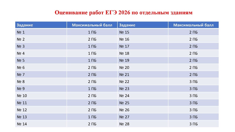 Файл:02.03.26 Сложные задания ГИА биология.pdf