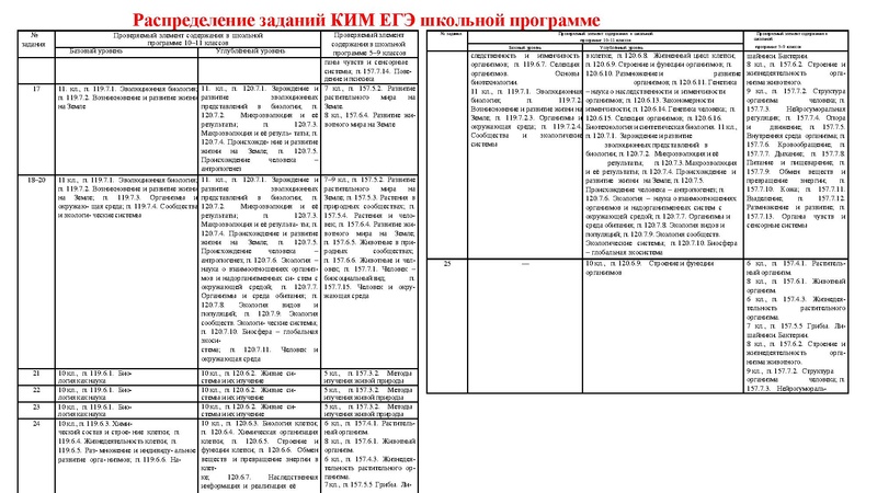 Файл:02.03.26 Сложные задания ГИА биология.pdf