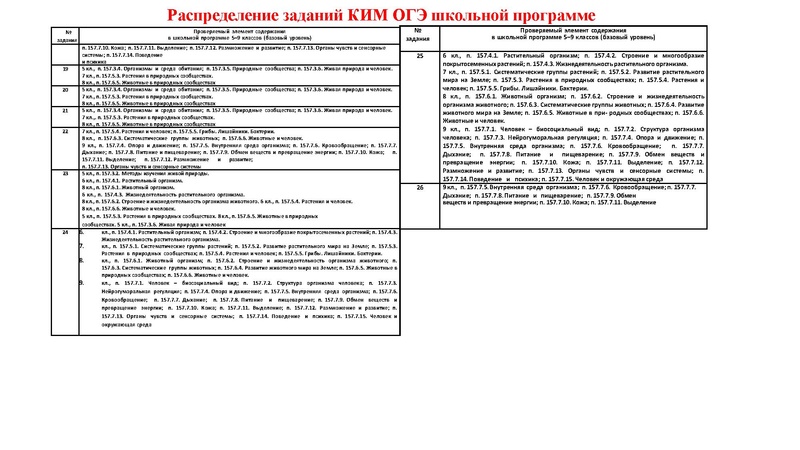 Файл:02.03.26 Сложные задания ГИА биология.pdf