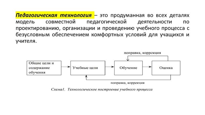 Файл:Sovremennye obrazovatelnye tekhnologii.pdf