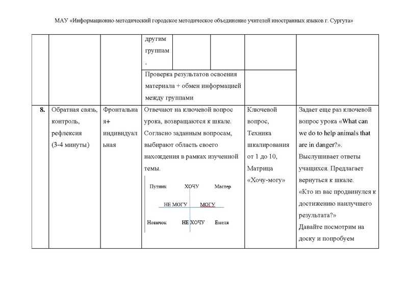 Файл:Есенеева А.Н. урок 6 классе На грани исчезновения.pdf