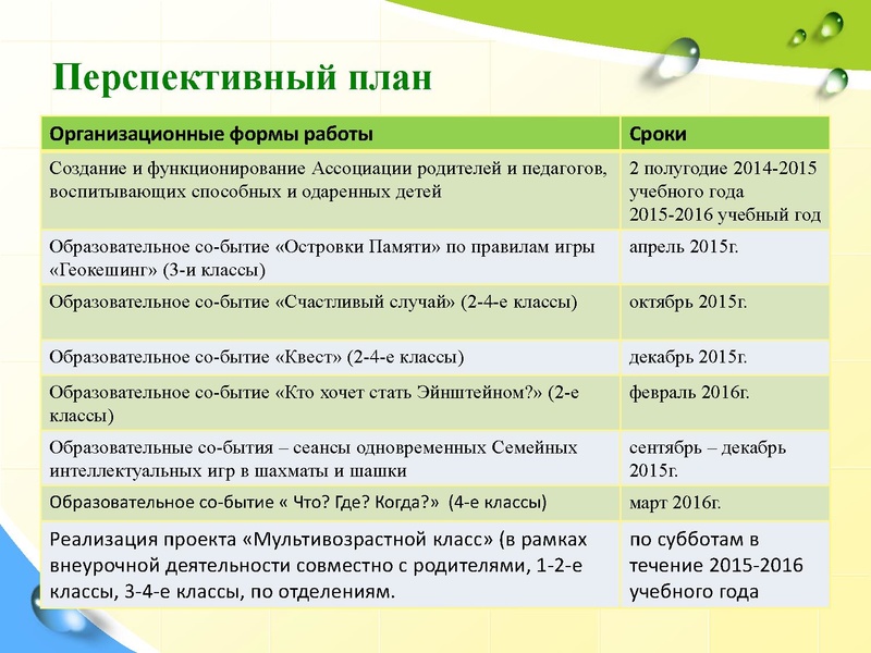 Файл:Карпова Людмила Леонидовна.pdf