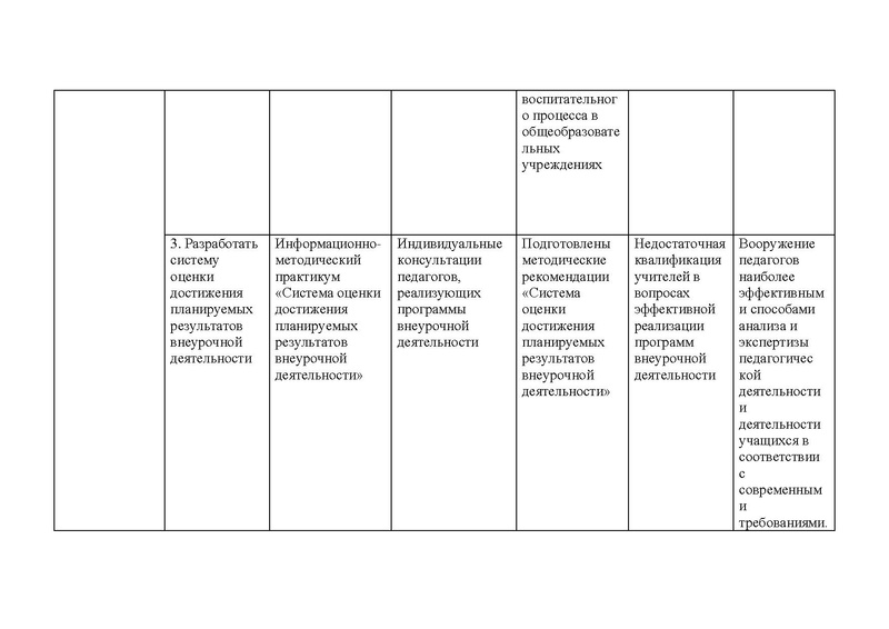 Файл:МК по организации внеурочной деятельности.pdf