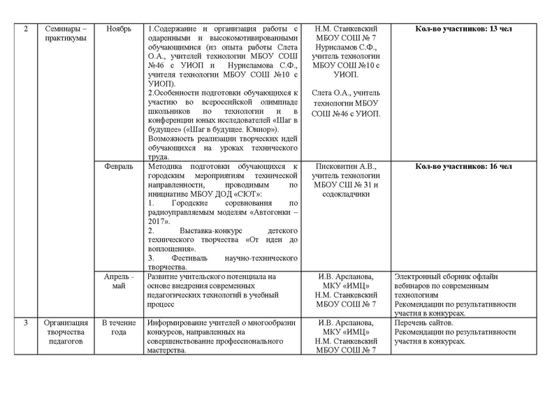 Файл:Отчет ГМО ТТ 2016-2017.pdf