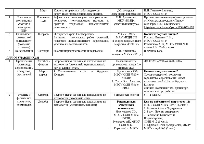 Файл:Отчет ГМО ТТ 2016-2017.pdf