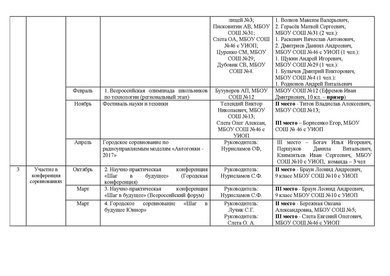 Файл:Отчет ГМО ТТ 2016-2017.pdf