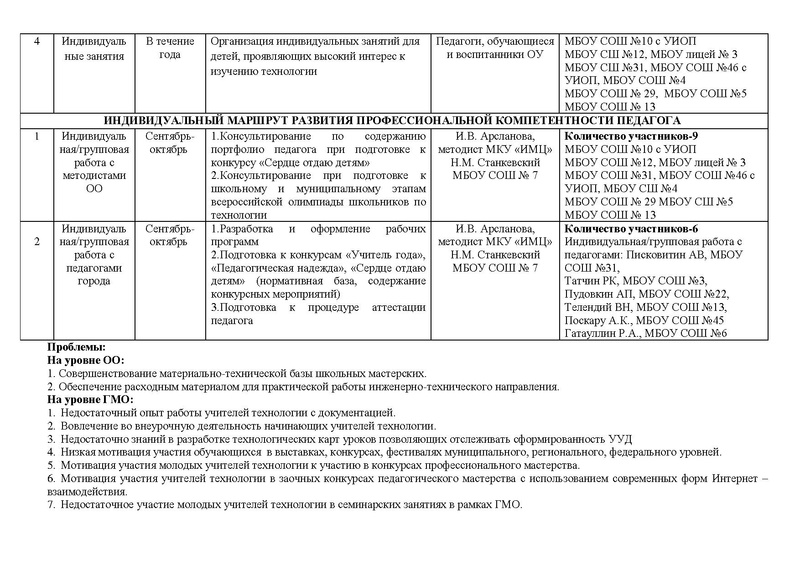 Файл:Отчет ГМО ТТ 2016-2017.pdf