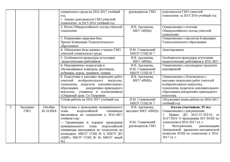 Файл:Отчет ГМО ТТ 2016-2017.pdf
