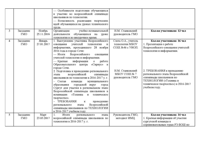 Файл:Отчет ГМО ТТ 2016-2017.pdf