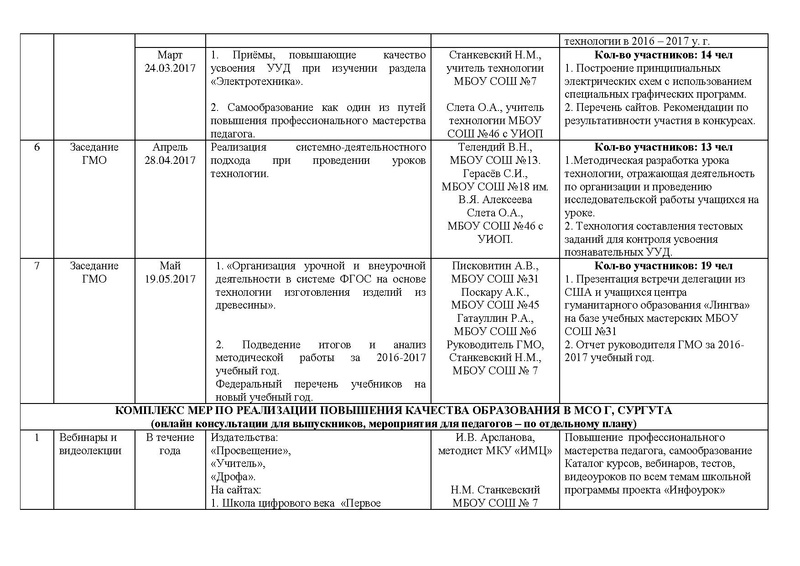 Файл:Отчет ГМО ТТ 2016-2017.pdf