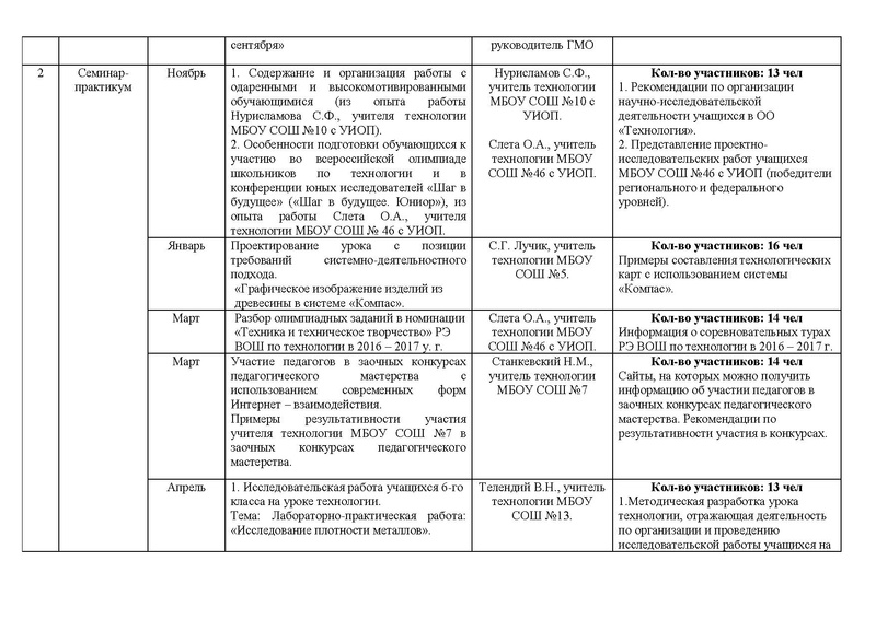 Файл:Отчет ГМО ТТ 2016-2017.pdf