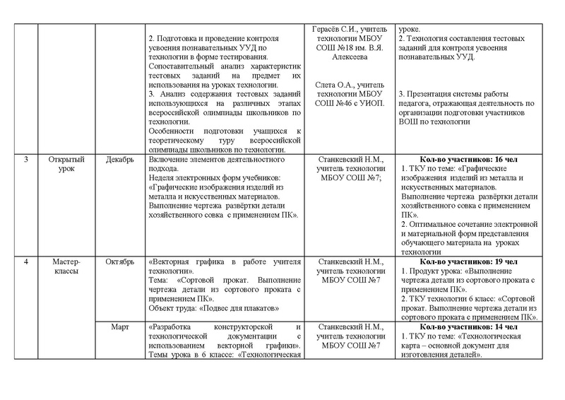Файл:Отчет ГМО ТТ 2016-2017.pdf