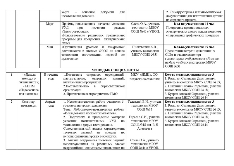 Файл:Отчет ГМО ТТ 2016-2017.pdf