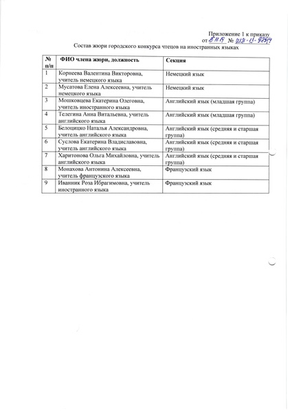 Файл:Приказ о проведении Конкурса чтецов.pdf