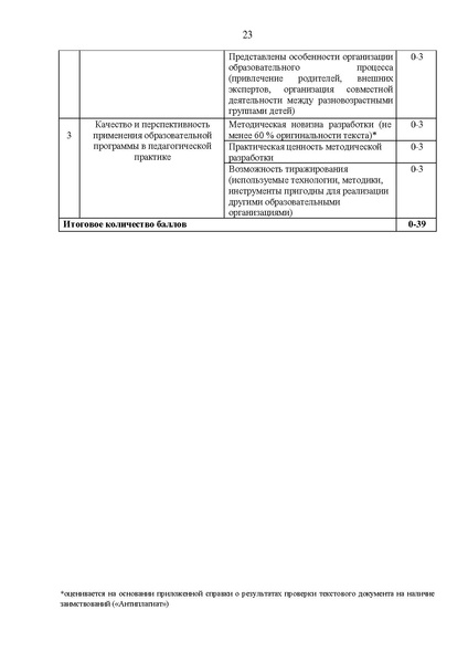Файл:Приложение 1 Приказ ДОиН ХМАО - Югры.pdf