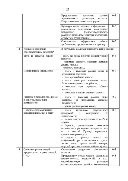 Файл:Приложение 1 Приказ ДОиН ХМАО - Югры.pdf