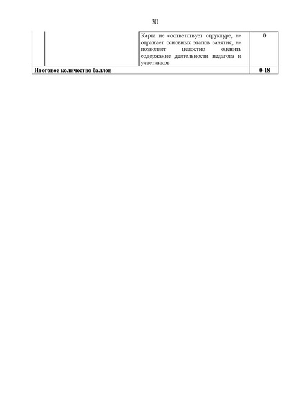 Файл:Приложение 1 Приказ ДОиН ХМАО - Югры.pdf