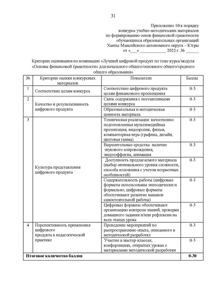 Файл:Приложение 1 Приказ ДОиН ХМАО - Югры.pdf