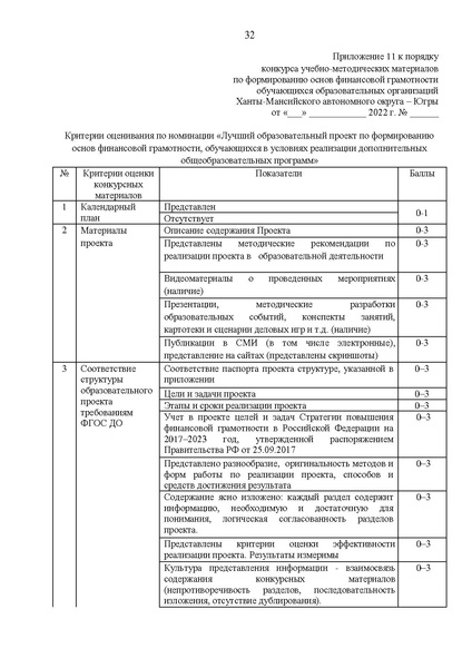 Файл:Приложение 1 Приказ ДОиН ХМАО - Югры.pdf