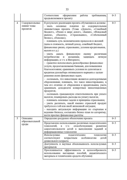 Файл:Приложение 1 Приказ ДОиН ХМАО - Югры.pdf