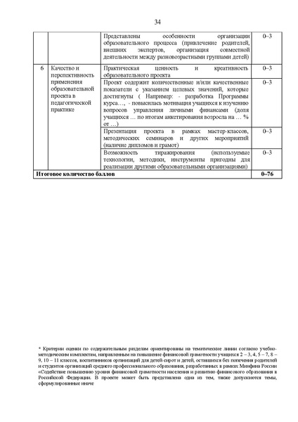 Файл:Приложение 1 Приказ ДОиН ХМАО - Югры.pdf