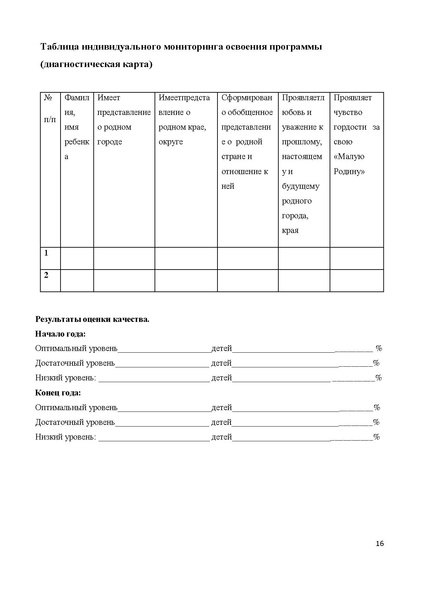 Файл:Программа Югра многоликая МБДОУ 44.pdf