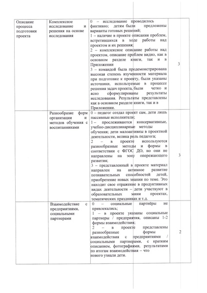 Файл:Регион Положение Икаренок 24 с правками.pdf