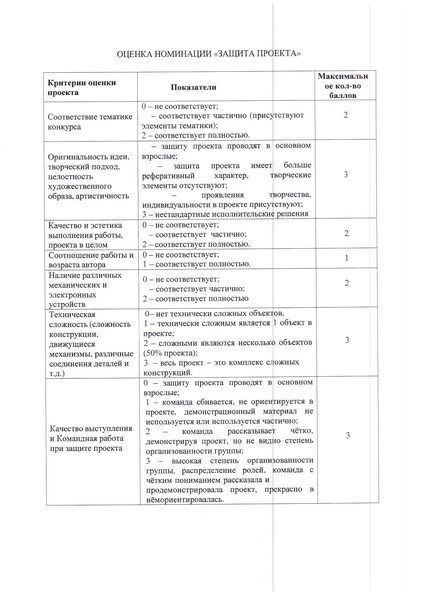 Файл:Регион Положение Икаренок 24 с правками.pdf