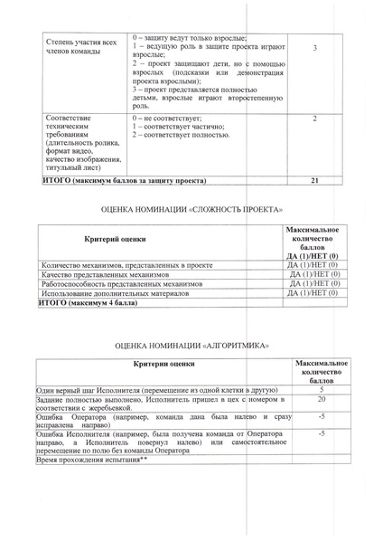 Файл:Регион Положение Икаренок 24 с правками.pdf