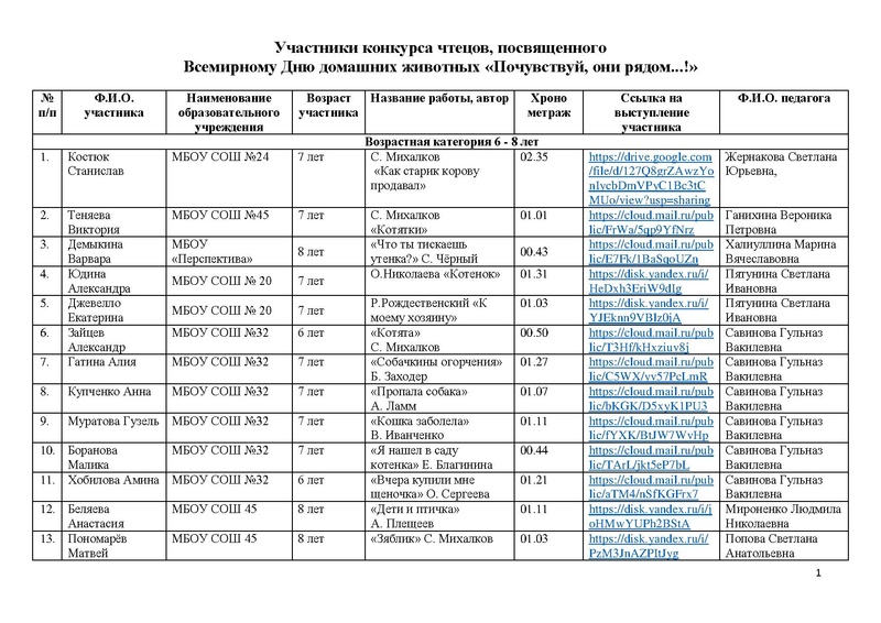 Файл:Участники конкурса чтецов Почувствуй,они рядом!- 2025 на сурвикми.pdf