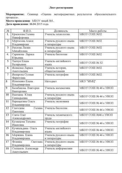 Файл:Участники семинара №2 - лицей №1.pdf