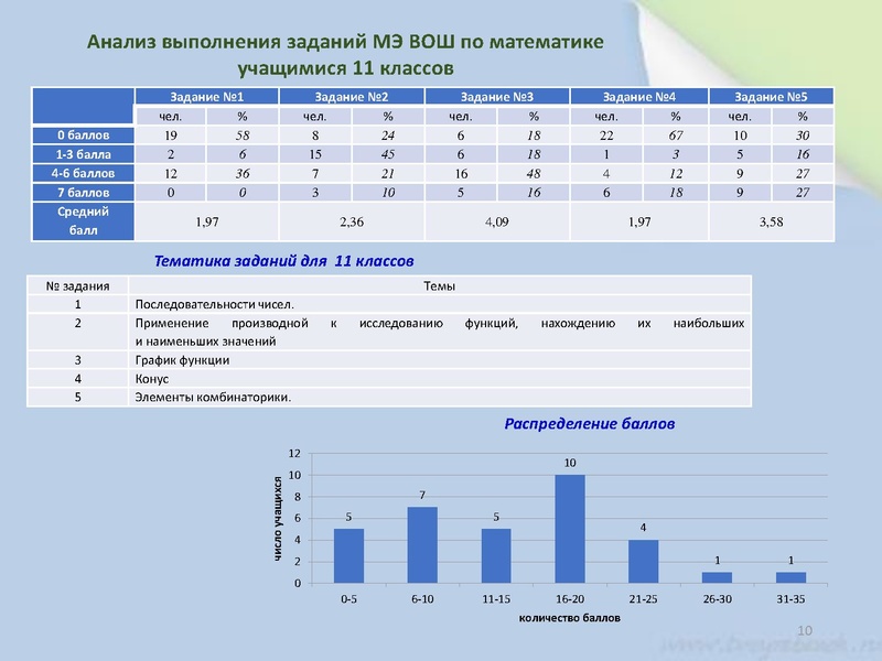 Файл:Юртина И.В. Итоги ШЭ, МЭВоШ.pdf
